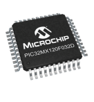 Microchip portfolio